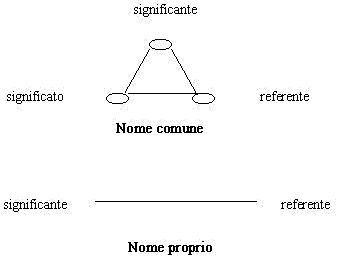 nome comune e proprio