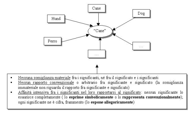 rapporto lingua mondo