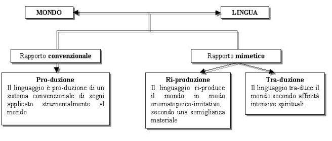 somiglianza immateriale